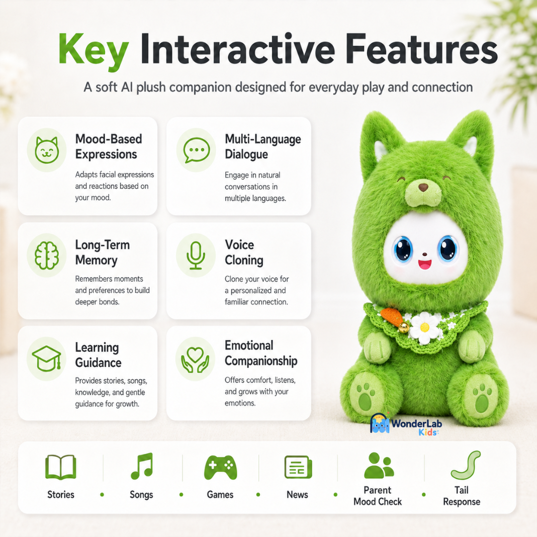 WonderLab Kids Learning Plush Pal
