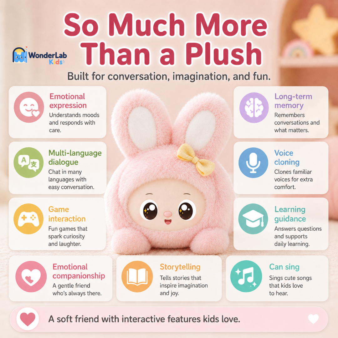 WonderLab Talk & Play Plush Friend