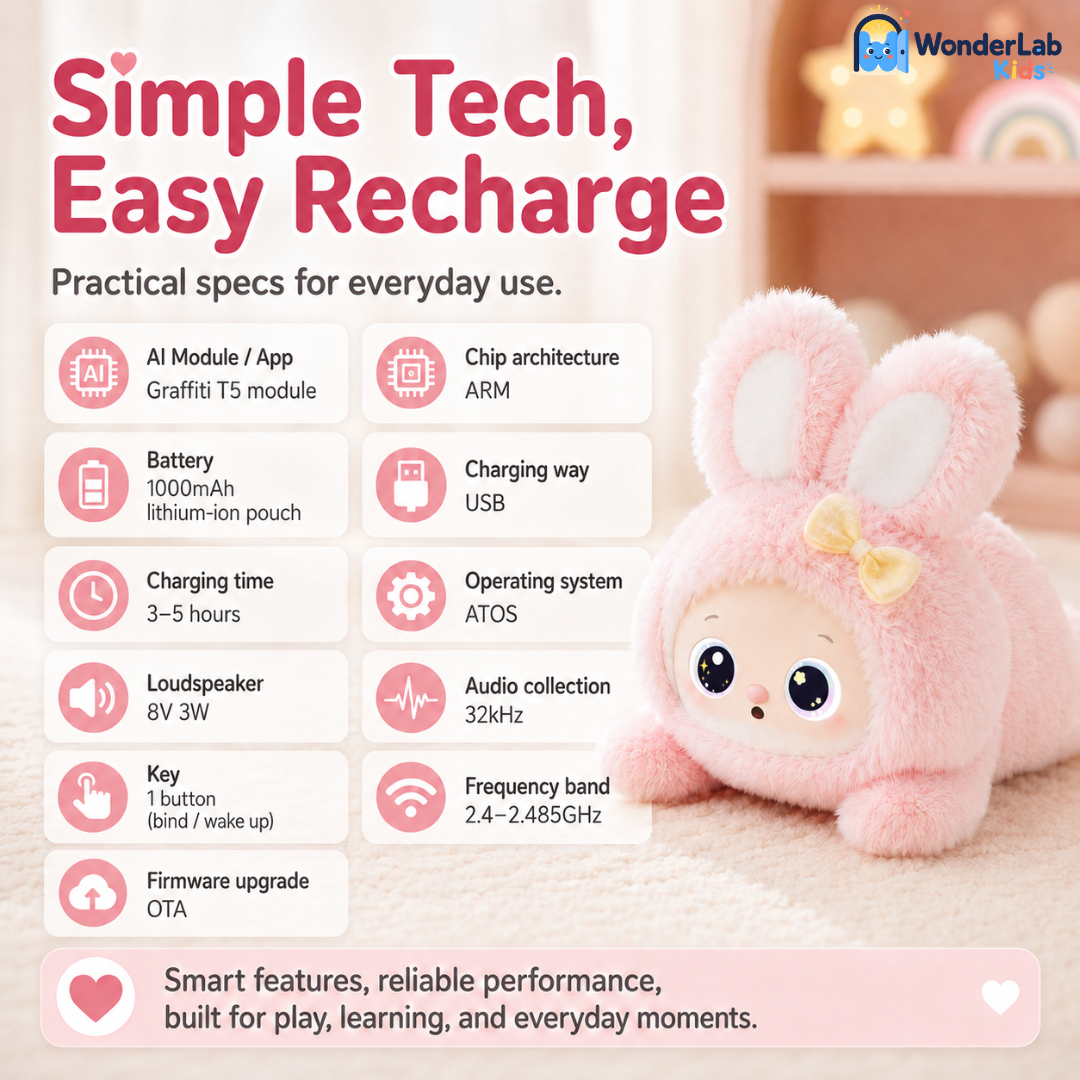 WonderLab Talk & Play Plush Friend