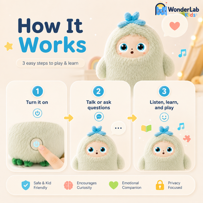 WonderLab AI Plush Learning Companion for Kids Toy