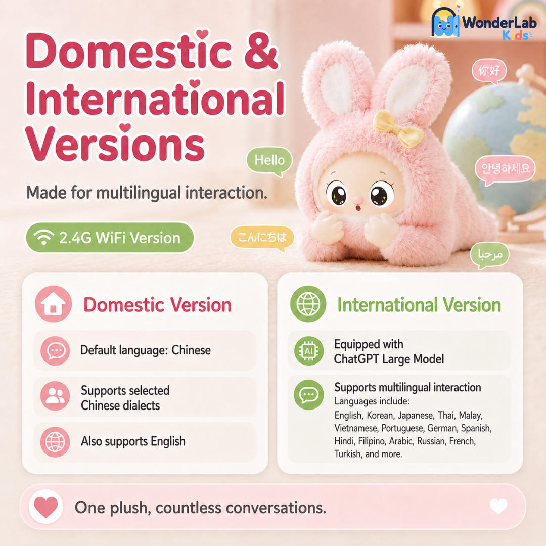 WonderLab Talk & Play Plush Friend