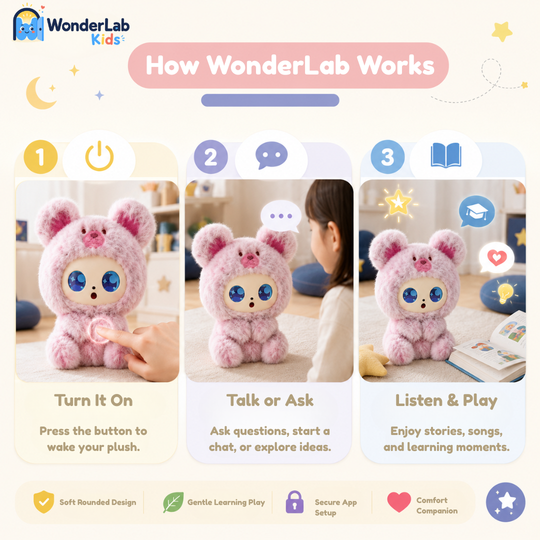 WonderLab TalkBuddy Kids Learning Plush Toy