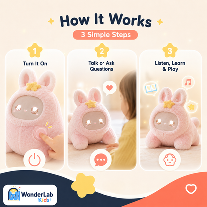 Wanderlab AI Plush Learning Companion for Kids Toy