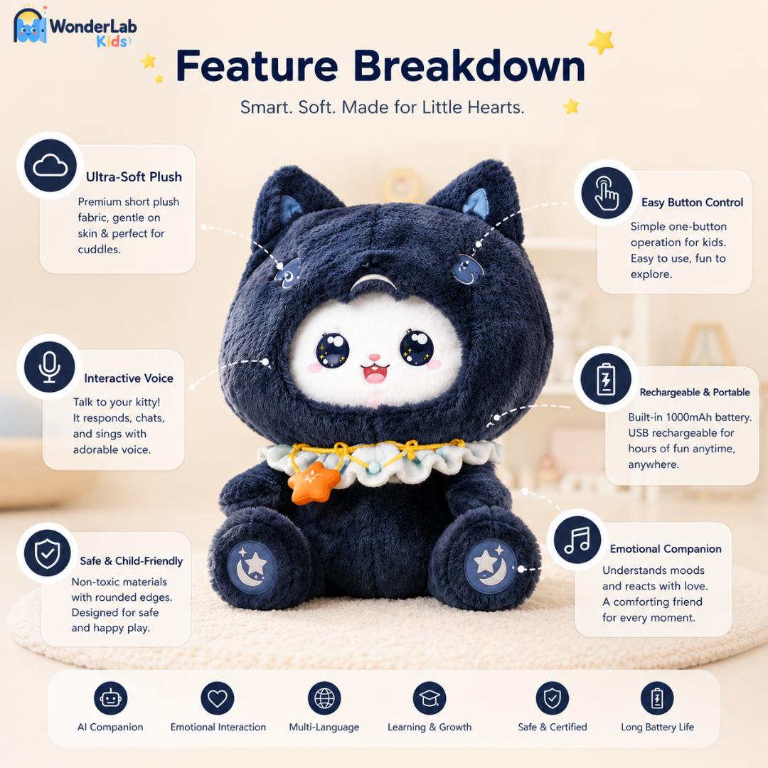 Wonderlab AI Learning Companion Plush Toy for Kids