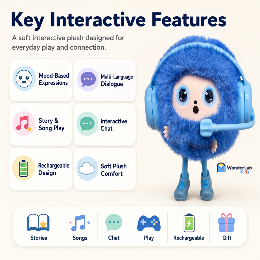 WonderLab Talking Learning Plush Buddy