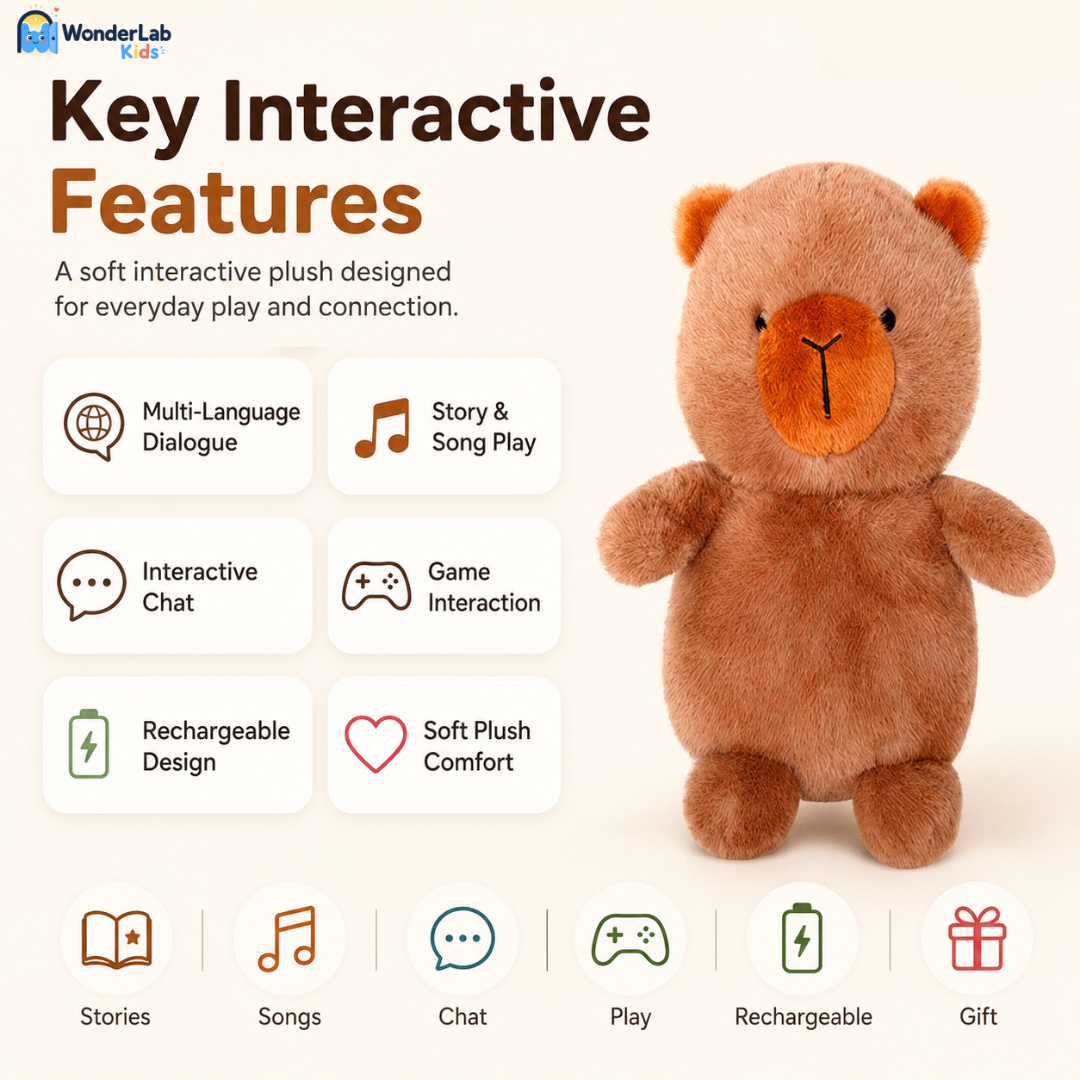 WonderLab Interactive Plush Learning Buddy