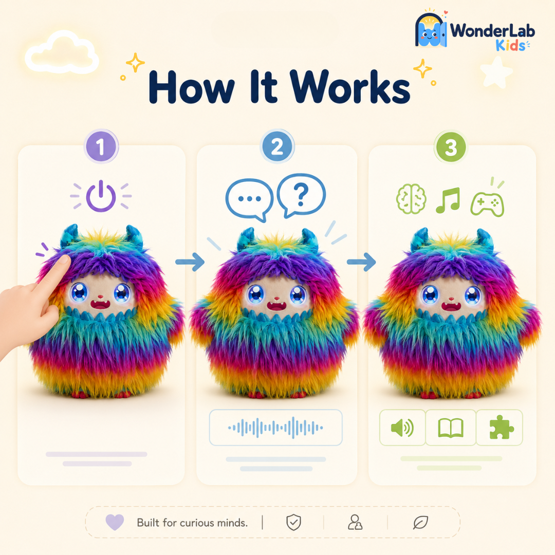 Wonderlab Interactive Monster Buddy