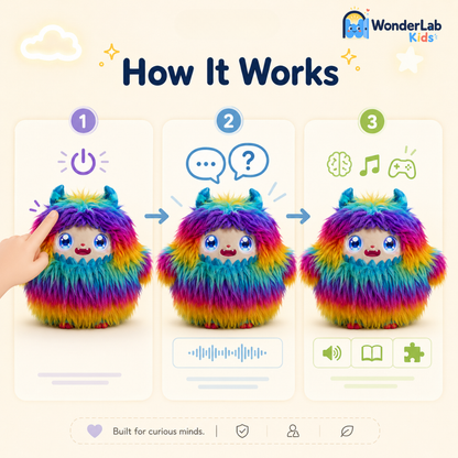 Wonderlab Interactive Monster Buddy