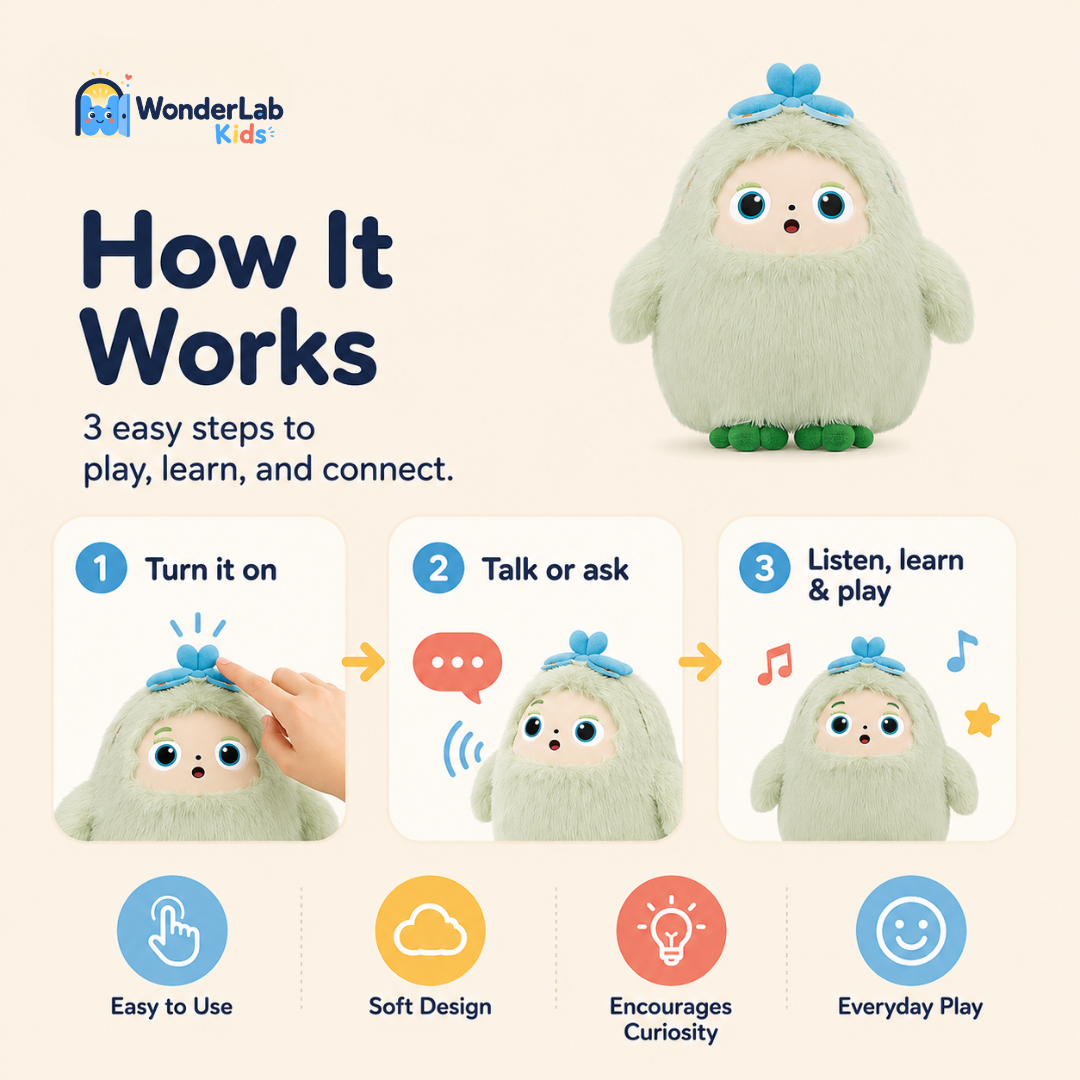 WonderLab Smart Learning Plush Toy