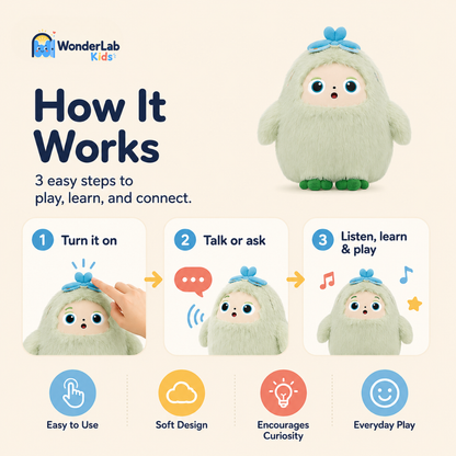 WonderLab Smart Learning Plush Toy