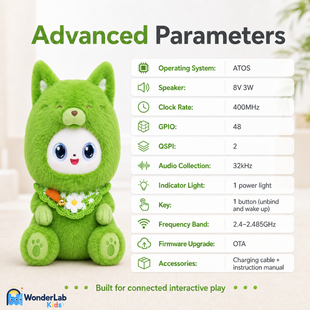 WonderLab Kids Learning Plush Pal